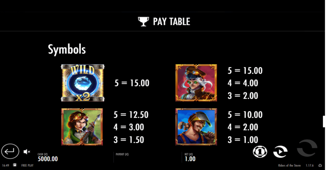 riders of the storm paytable1 paytable