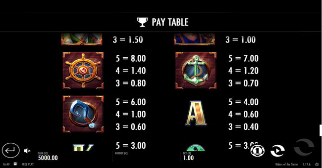 riders of the storm paytable2 paytable