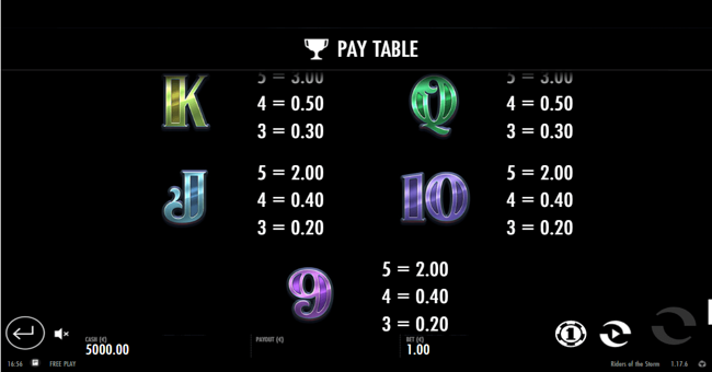 riders of the storm paytable3 paytable