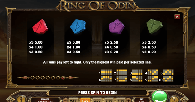 ring of odin paytable 2 paytable