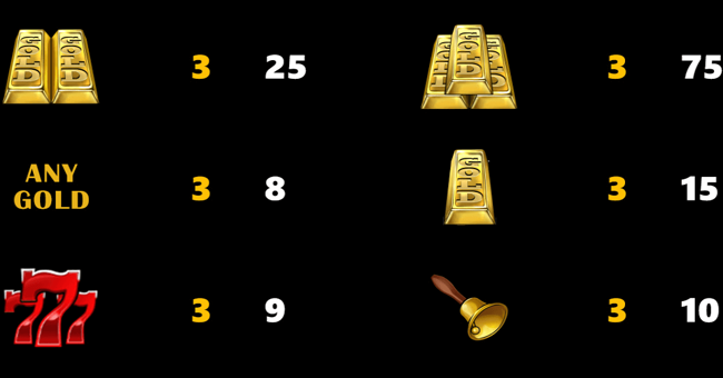 ring the bells deluxe paytable 1 paytable