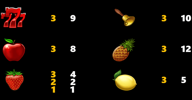 ring the bells deluxe paytable 2 paytable