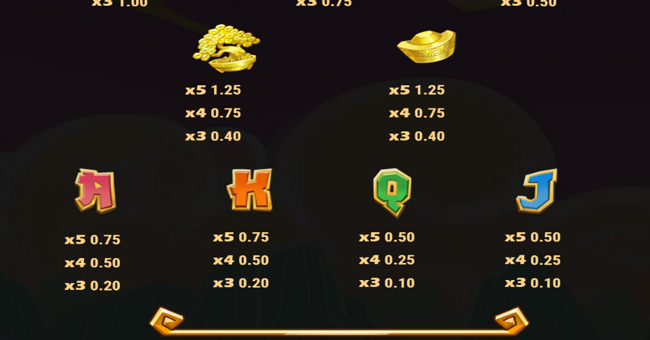 rings of prosperity paytable 2 paytable