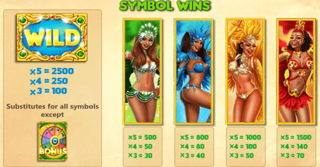 rio fever paytable 1 paytable