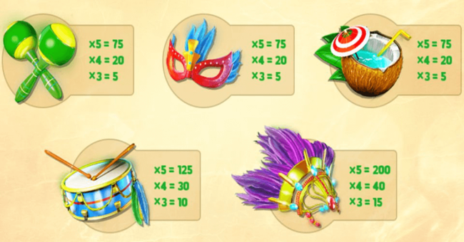 rio fever paytable 2 paytable