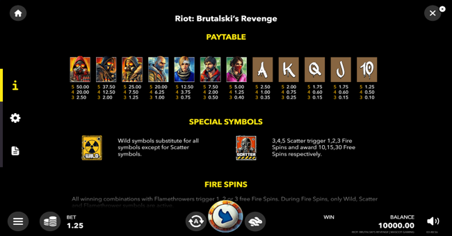 riot brutalskis revenge paytable paytable