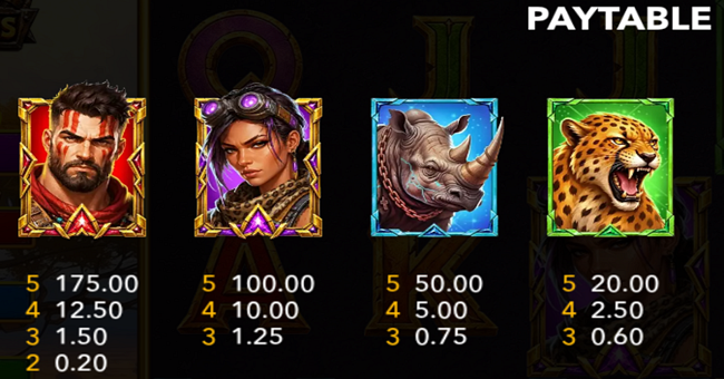 riot feral riches hold and win paytable 1 paytable