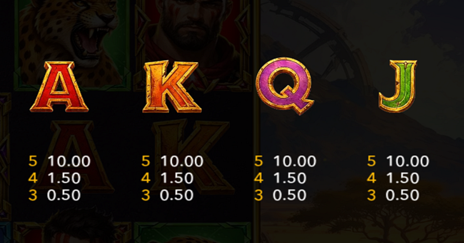 riot feral riches hold and win paytable 2 paytable