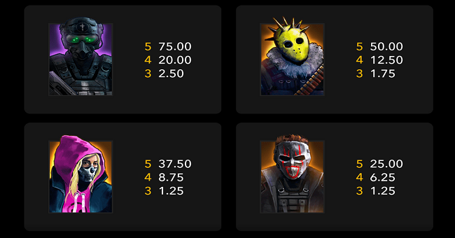 riot ultimate paytable 1 paytable