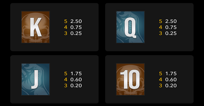 riot ultimate paytable 3 paytable