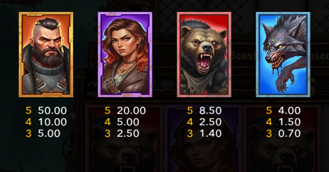 riot urban wilds paytable 1 paytable