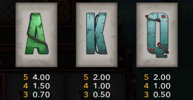 riot urban wilds paytable 2 paytable