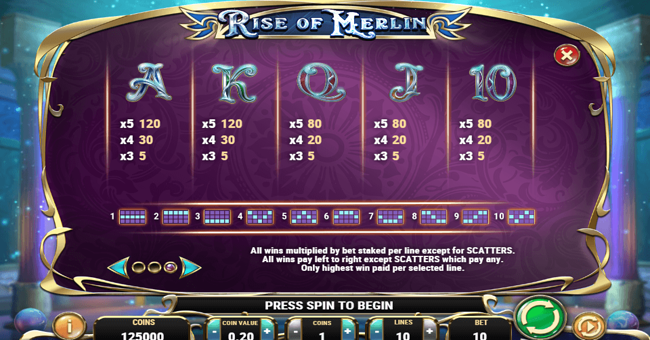 rise of merlin paytable 2 paytable