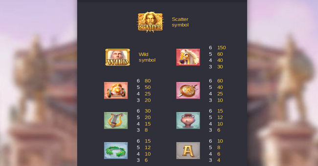 rise of apollo paytable 1 paytable