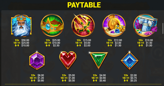 rise of atlantis 2 paytable paytable
