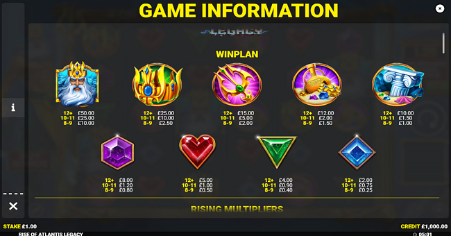 rise of atlantis legacy paytable paytable