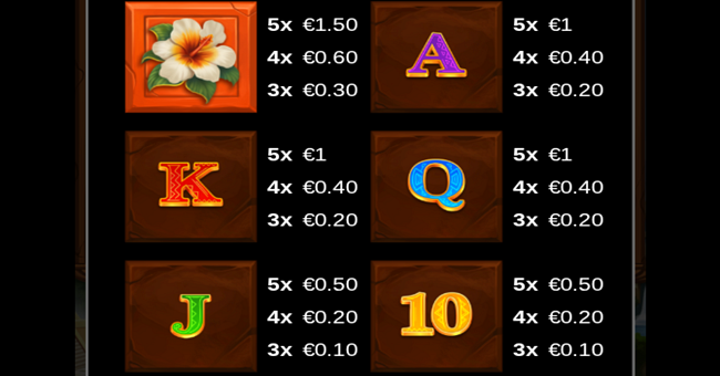 rise of aztec lock and slingo paytable 2 paytable
