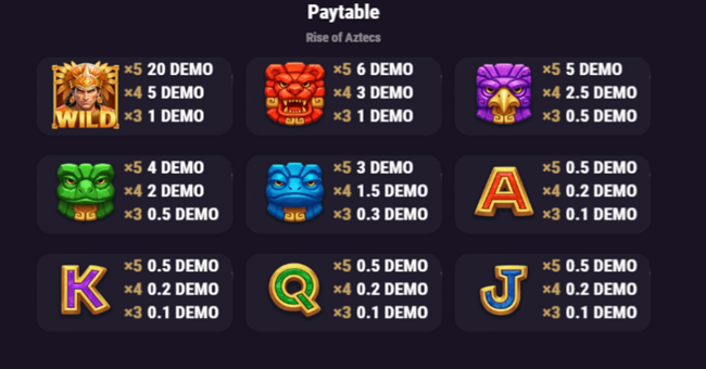 rise of aztecs paytable paytable