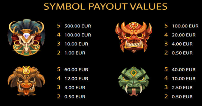 rise of maya paytable 3 paytable