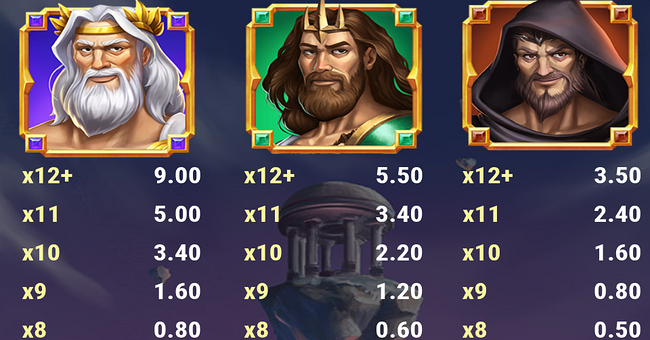 rise of olympus 1000 paytable 1 paytable