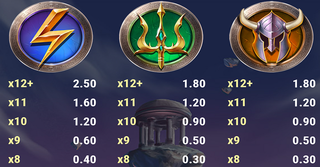 rise of olympus 1000 paytable 2 paytable