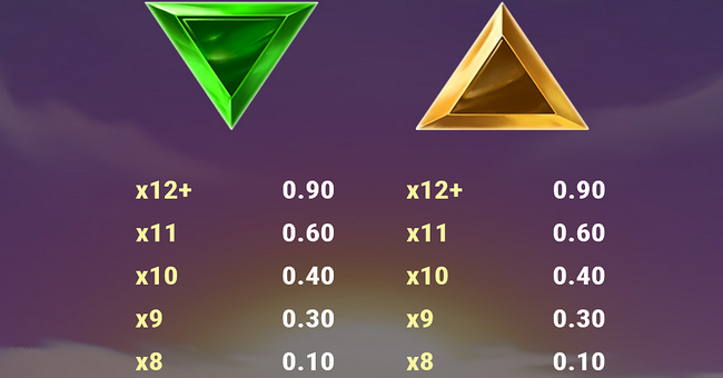 rise of olympus 1000 paytable 4 paytable