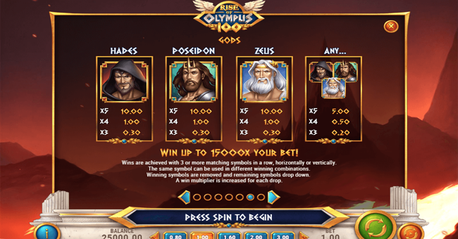 rise of olympus 100 paytable 1 paytable