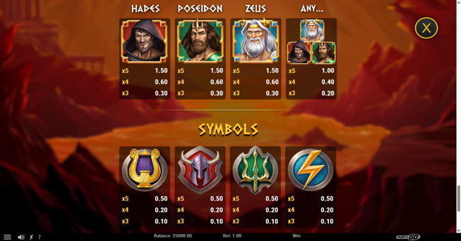 rise of olympus extreme paytable 2 paytable