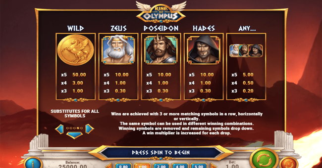 rise of olympus paytable 1 paytable