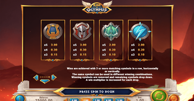 rise of olympus paytable 2 paytable