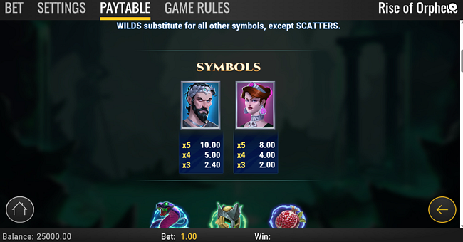 rise of orpheus paytable 2 paytable
