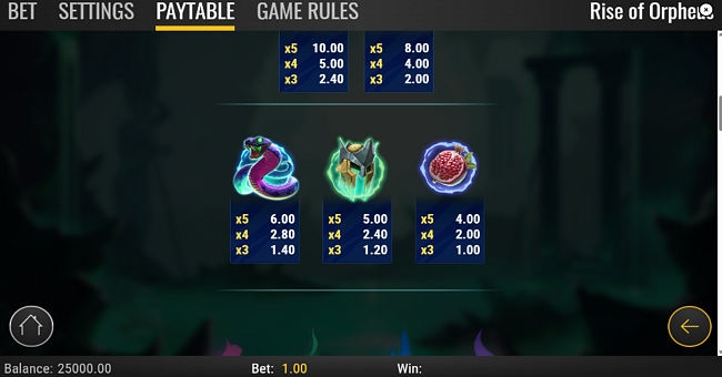 rise of orpheus paytable 3 paytable