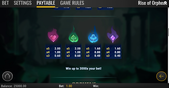 rise of orpheus paytable 4 paytable