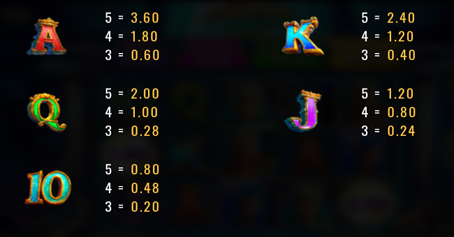 rise of poseidon extreme paytable 2 paytable