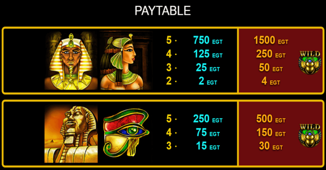 rise of ra paytable paytable