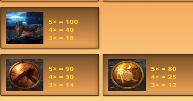 rise of spartans paytable 2 paytable
