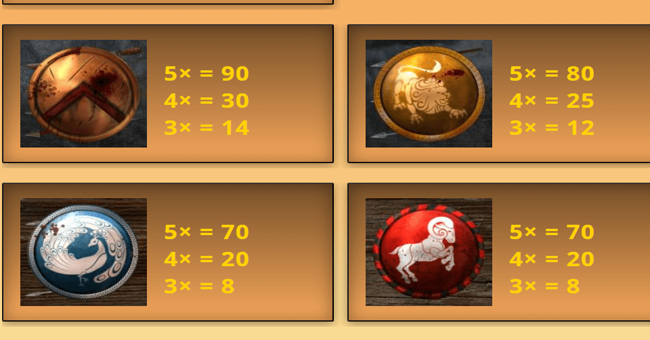 rise of spartans paytable 3 paytable