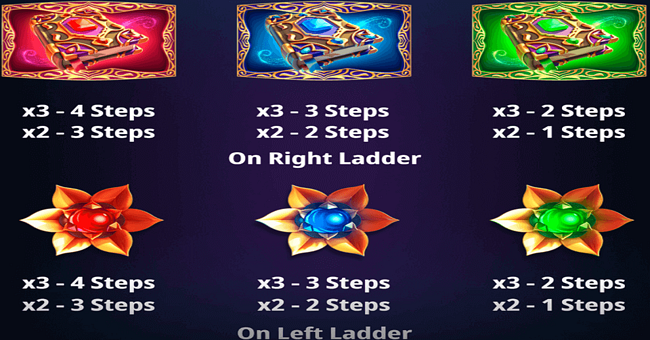 rise of the genie paytable 2 paytable
