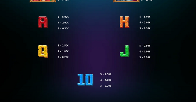 rise of the sabertooth paytable4 paytable