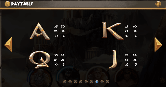 rise of the titans paytable 2 paytable