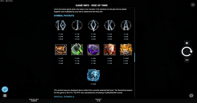 rise of ymir paytable paytable