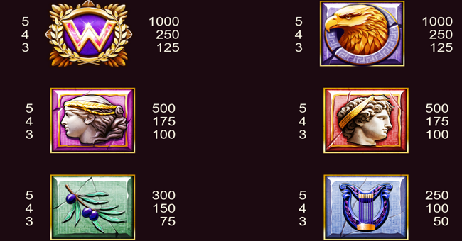 rise of zeus paytable 1 paytable