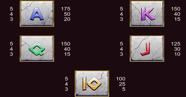 rise of zeus paytable 3 paytable