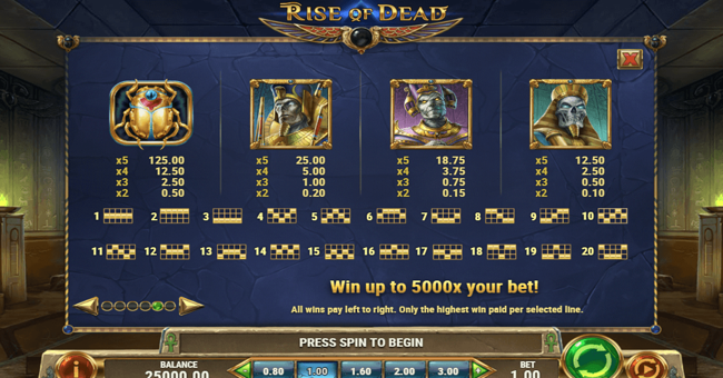 riseofdead paytable 1 paytable