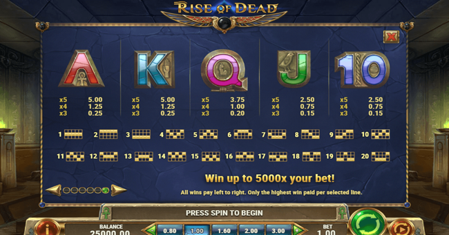 riseofdead paytable 2 paytable