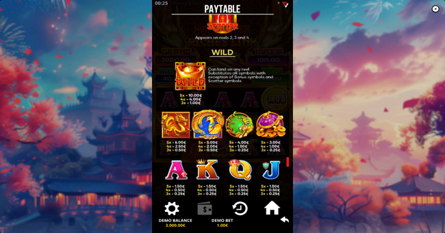 rising riches link paytable paytable