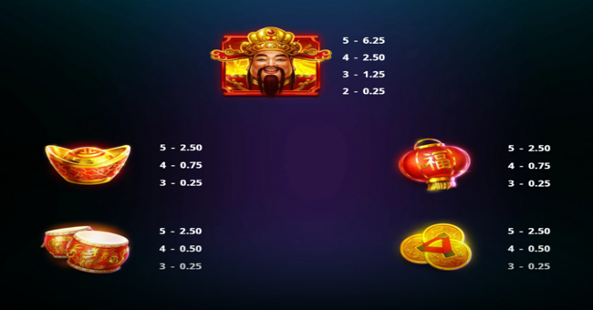 rising rockets emperor paytable 1 paytable