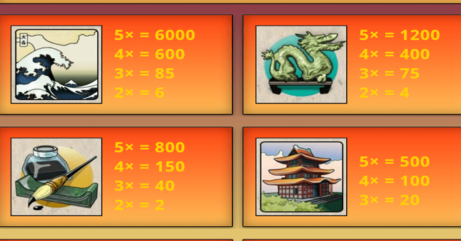 rising sun paytable 1 paytable