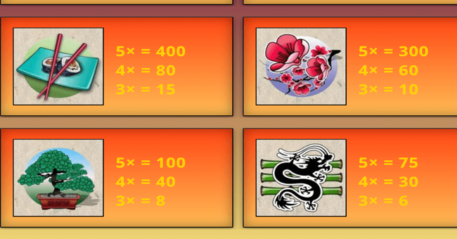 rising sun paytable 2 paytable