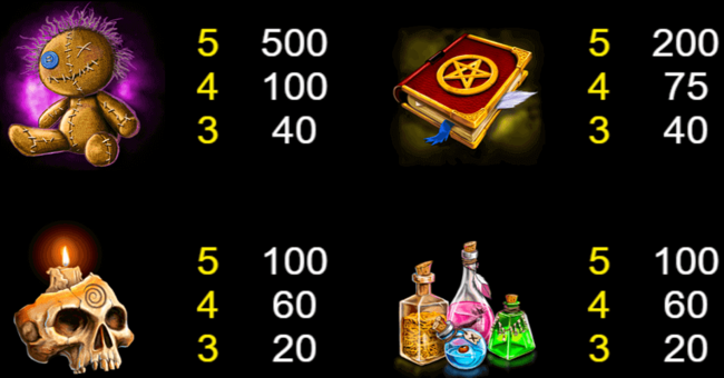 ritual respins paytable 1 paytable